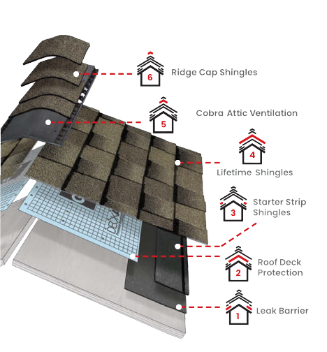 Best Roofing and GuttersImages