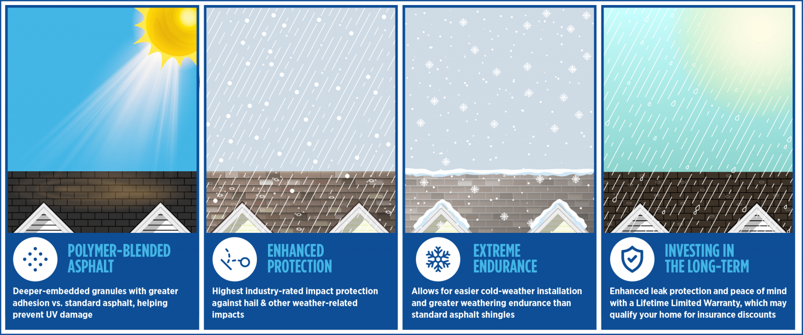 Best Roofing and Gutters Images