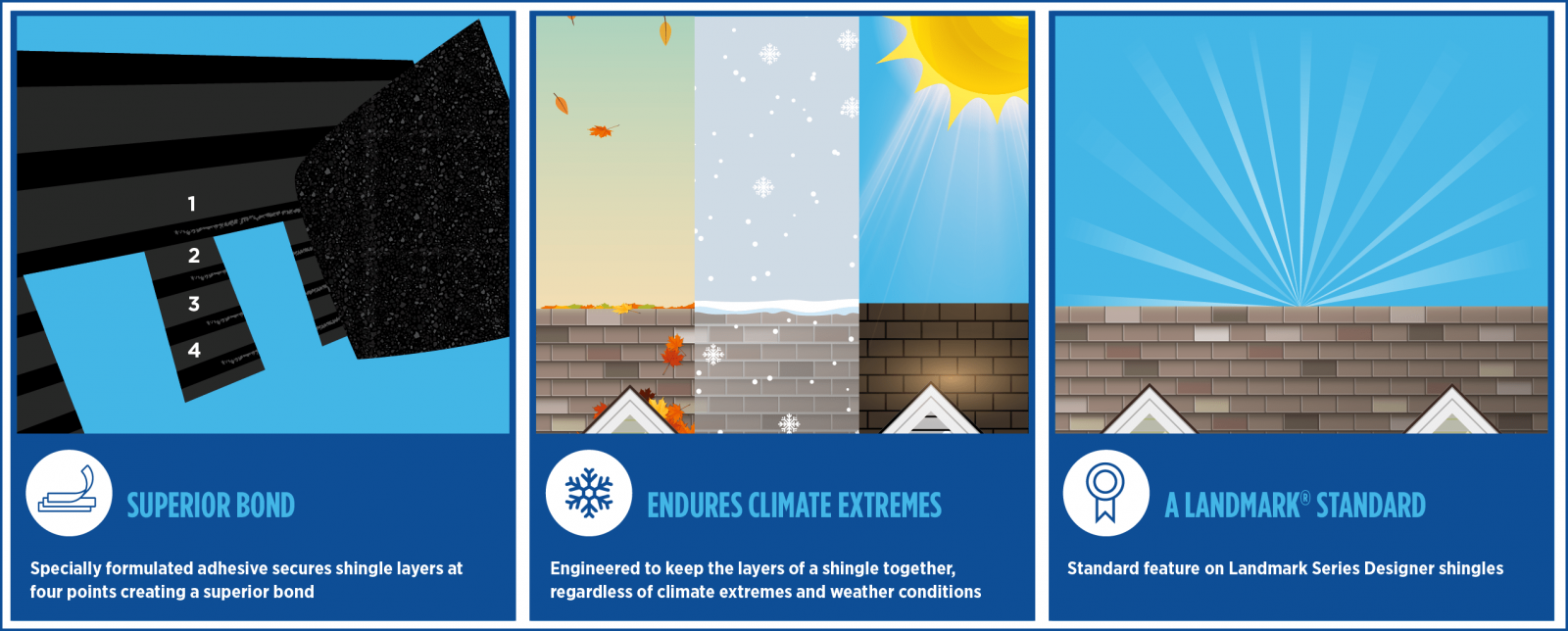 Best Roofing and Gutters Images